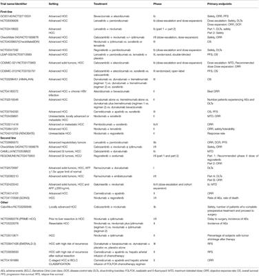 Beyond First-Line Immune <mark class="highlighted">Checkpoint Inhibitor Therapy</mark> in Patients With Hepatocellular Carcinoma